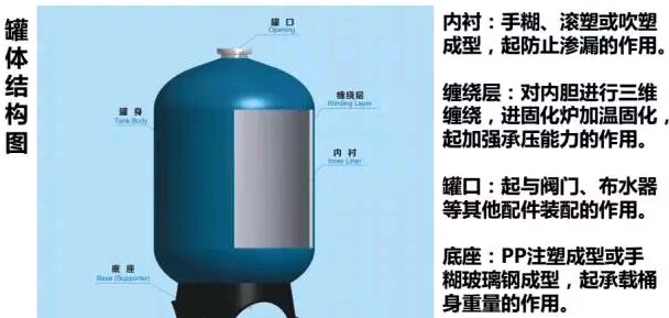 罐體結(jié)構(gòu)圖